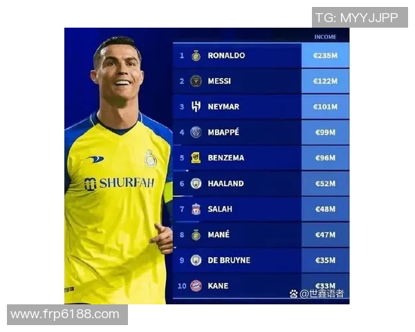 当下足球球星年收入榜揭秘 谁才是最赚钱的球员